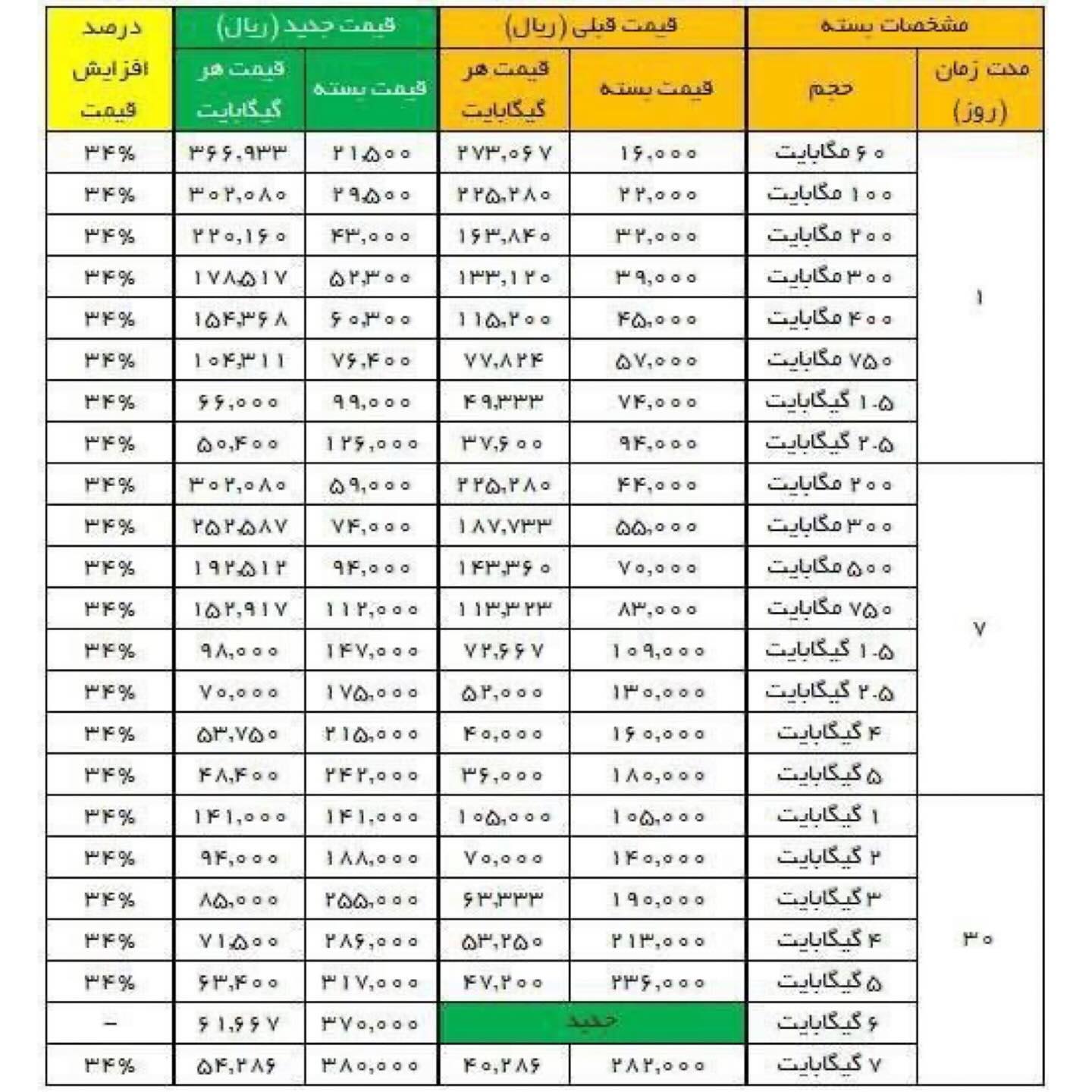 تعرفه جدید قیمت اینترنت