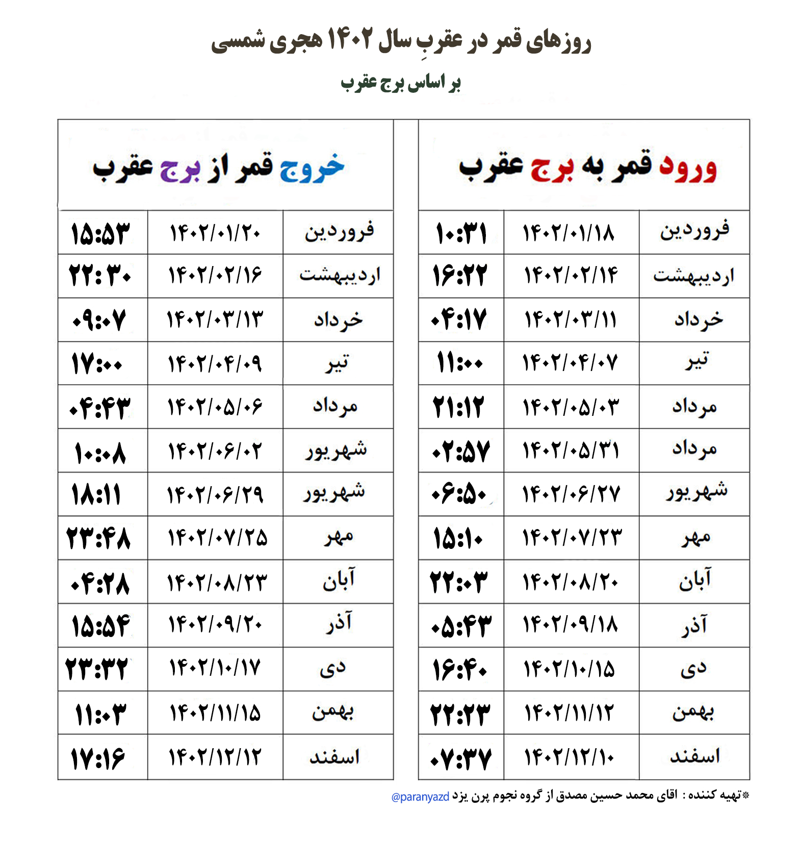 قمر در عقرب سال 1402