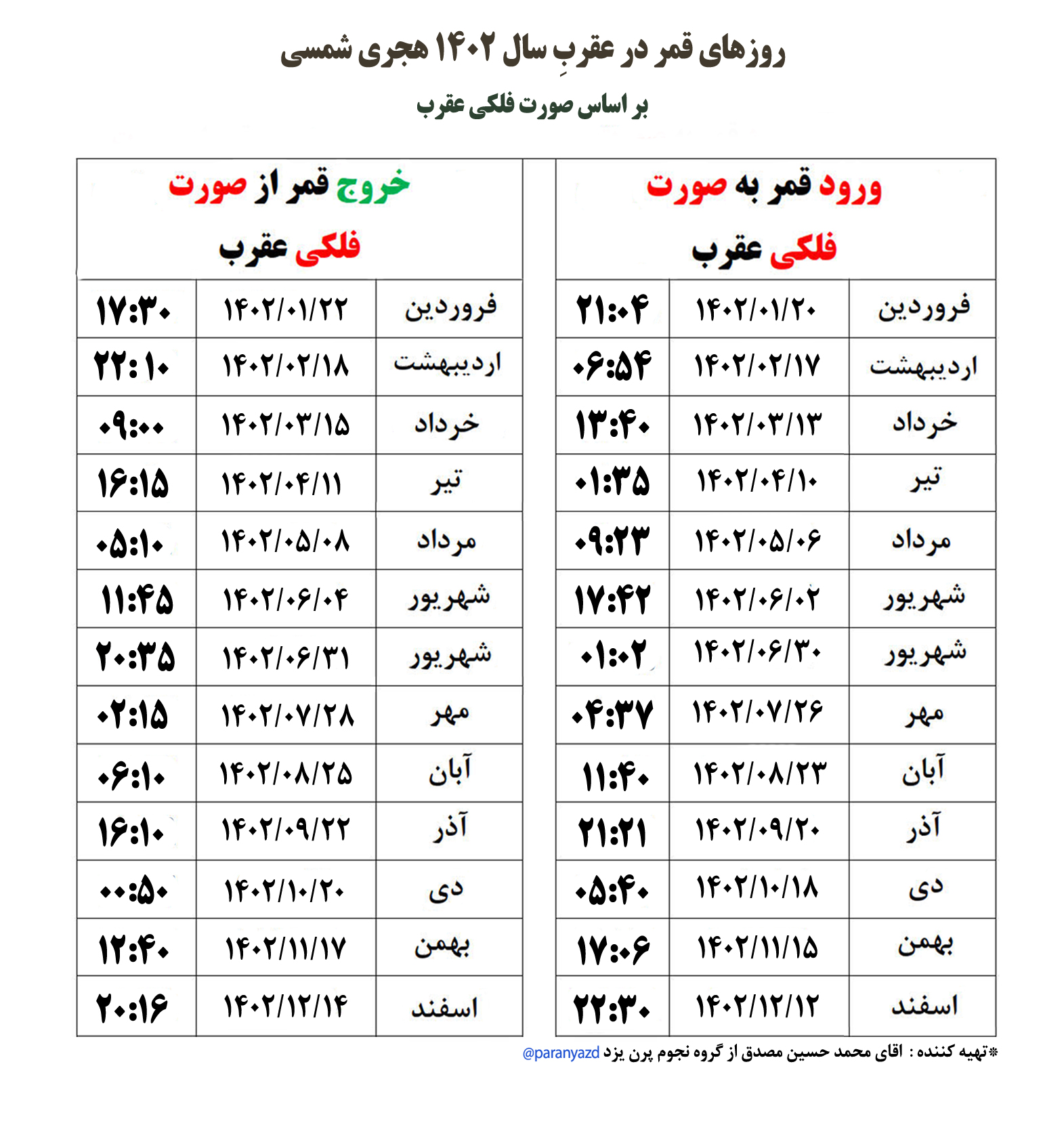 قمر در عقرب سال 1402