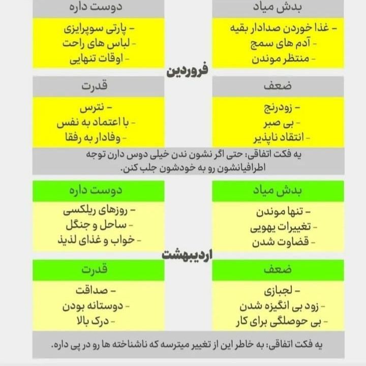 متولد فروردین