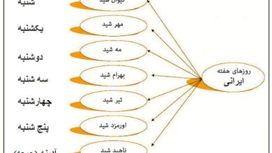 نام روزهای هفته در ایران باستان