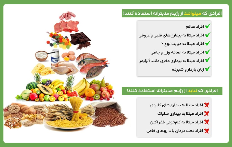 پیشگیری از دیابت نوع ۲