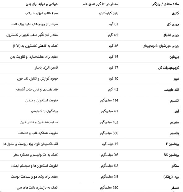 خواص فندق