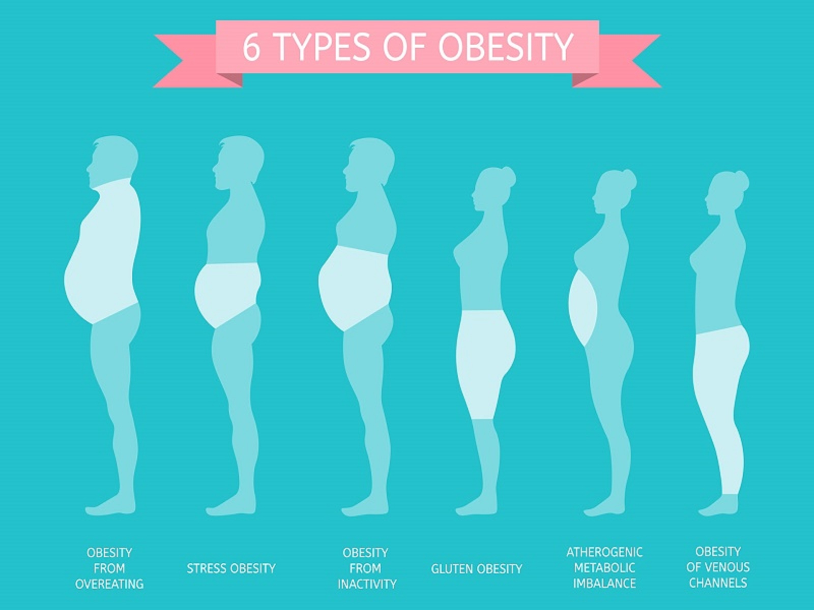 چرا چاقی شکمی خطرناک است؟